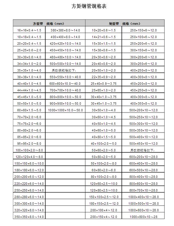 方矩管.jpg 方矩管.jpg